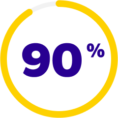 90%