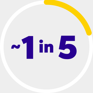 ~1 in 5