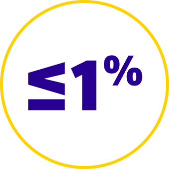 Less than or equal to 1%